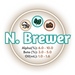 A graphic showing the brewing values of GR Northern Brewer Hops, ringed in a brown circle, on a white background.