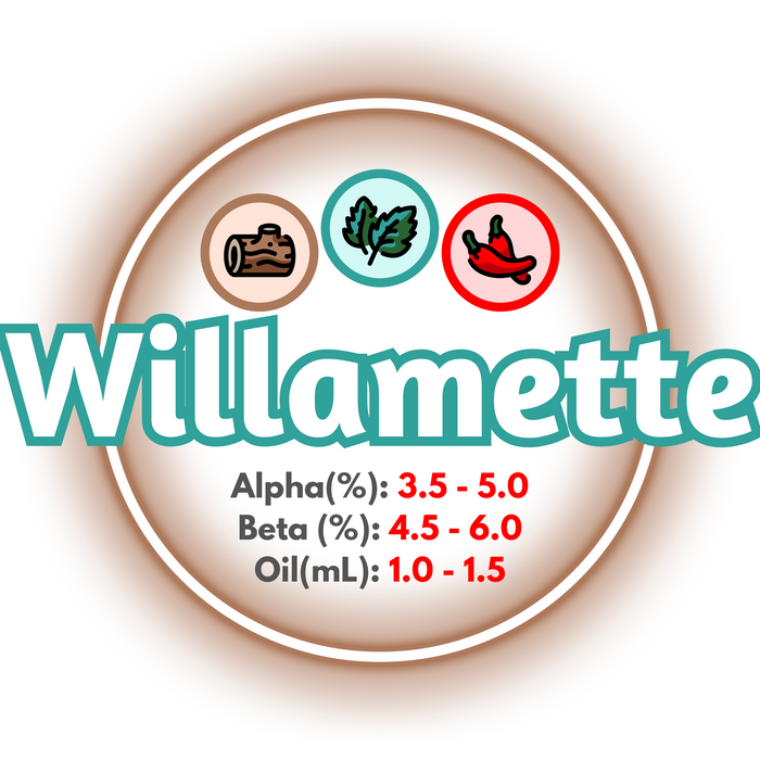 A graphic showing  the brewing values of Canadian Grown Willamette Hops, circled in brown on a white background.