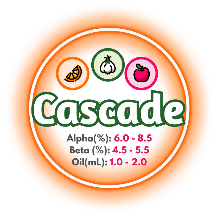 A graphic showing Canadian Grown Cascade hops brewing values.