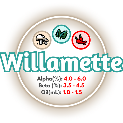 A graphic showing the brewing values of US Willamette Hops. ringed in brown on a white background.